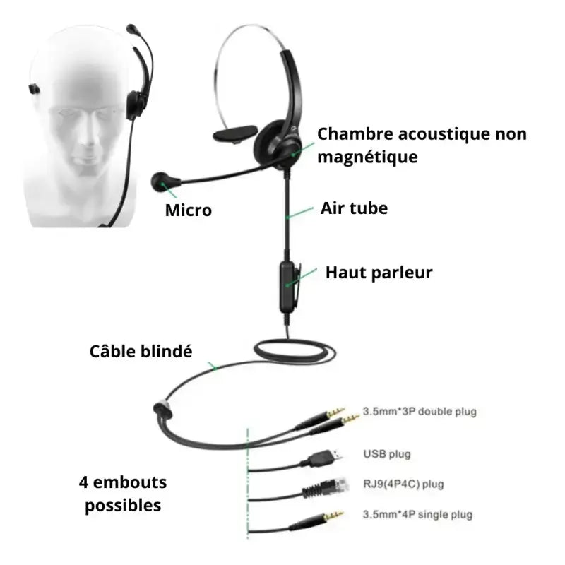Casque stéthoscopique airtube – la solution anti-ondes pour les centres d’appel par inalterra.fr