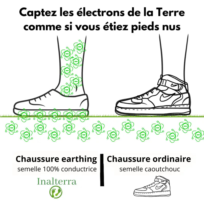 Chaussures barefoot de earthing grounding mise à la terre inalterra par inalterra.fr