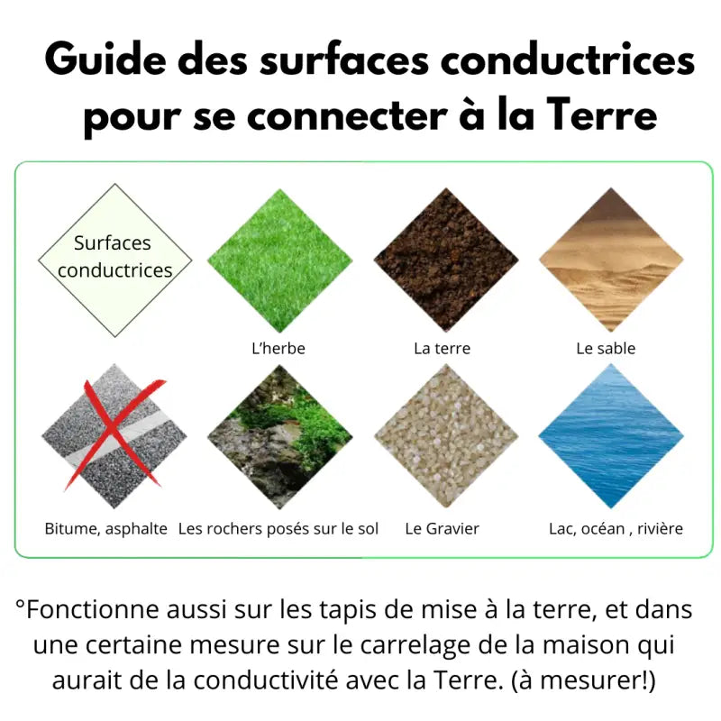 Chaussures barefoot de earthing grounding mise à la terre inalterra par inalterra.fr