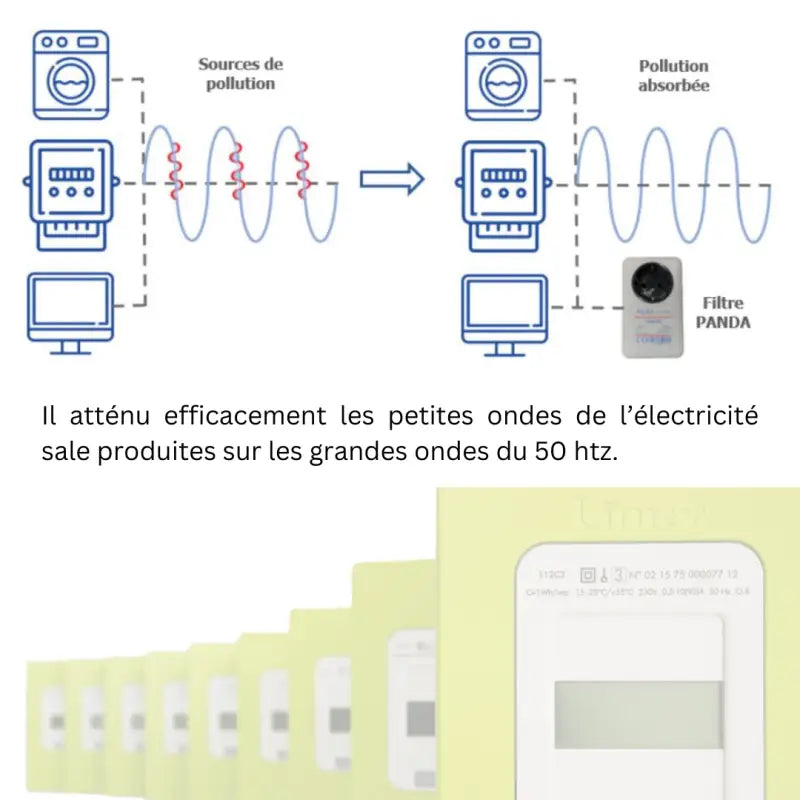 Filtre linky cpl panda15x2-éliminez l’électricité sale et les ondes du réseau électrique par polier