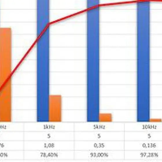 Filtre linky cpl panda15x2-éliminez l’électricité sale et les ondes du réseau électrique par polier