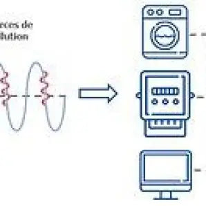 Filtre linky cpl panda15x2-éliminez l’électricité sale et les ondes du réseau électrique par polier
