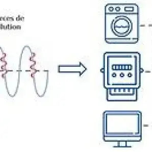 Filtre linky cpl panda15x2-éliminez l’électricité sale et les ondes du réseau électrique par polier