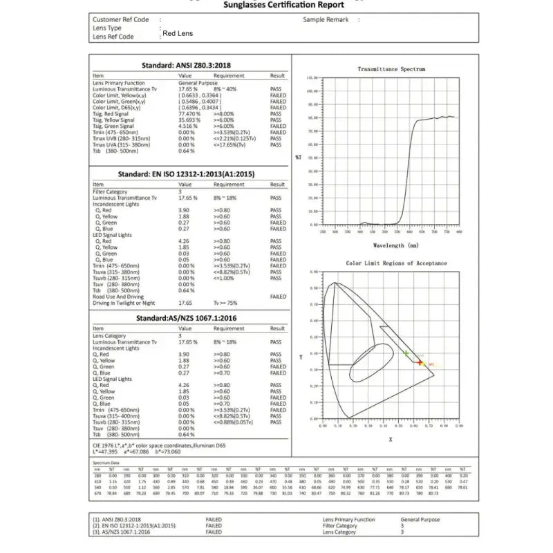 Lunettes de protection anti-lumière bleue verre jaune par inalterra.fr