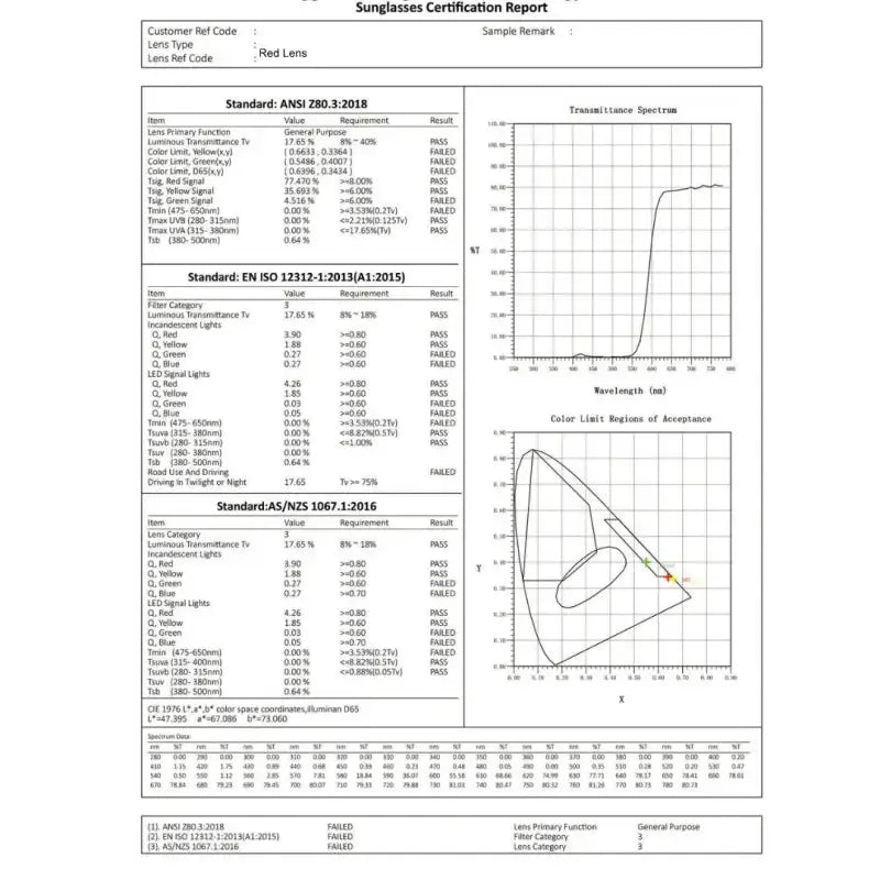 Lunettes de protection anti-lumière bleue verres oranges par inalterra.fr