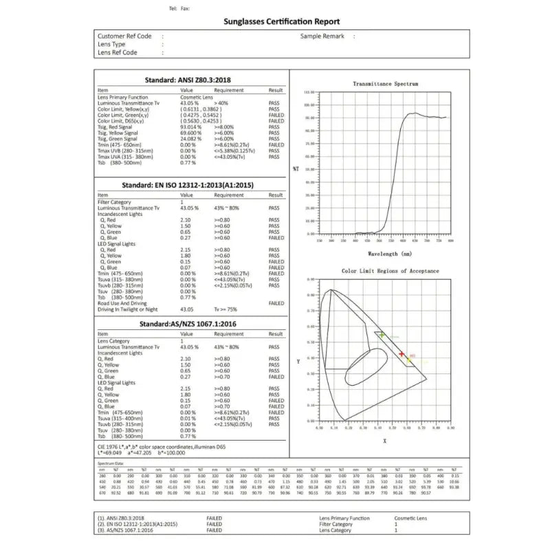 Lunettes de protection anti-lumière bleue verres rouges par inalterra.fr