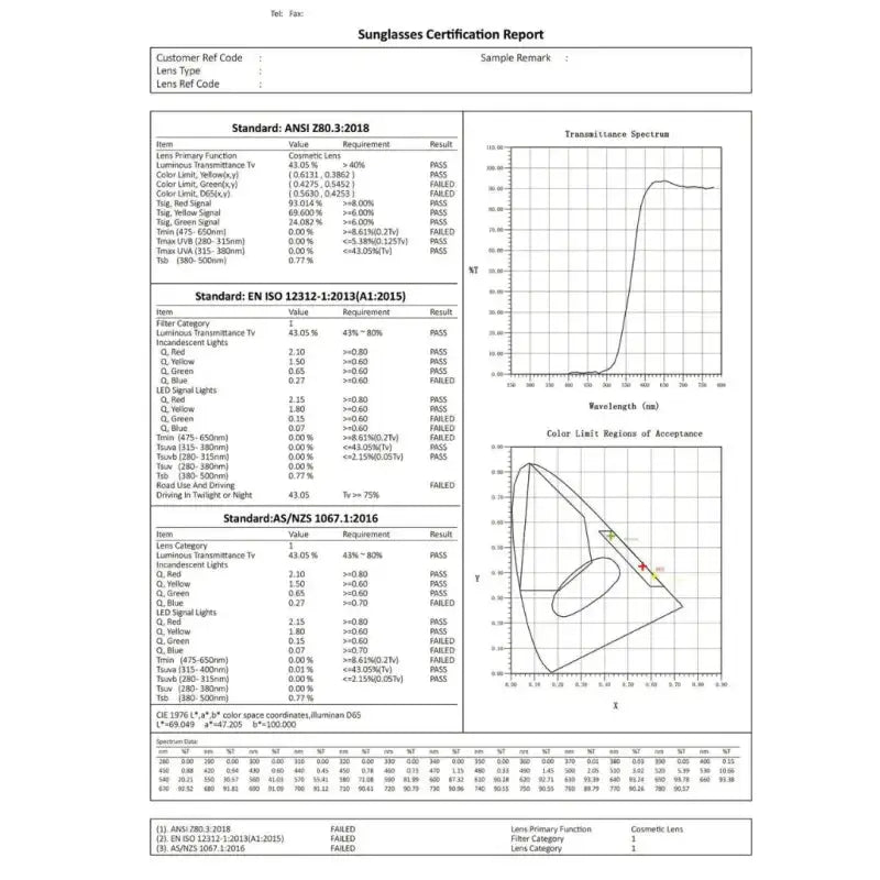 Lunettes de protection anti-lumière bleue verres rouges par inalterra.fr