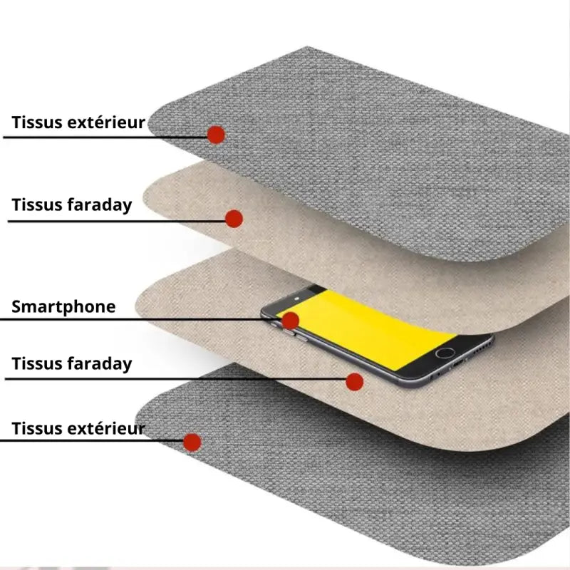 Pochette anti-onde faraday par inalterra.fr