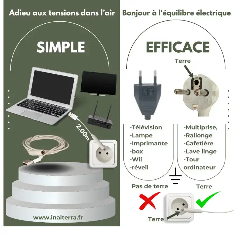 Kit housse anti-ondes pour box internet avec câble usb de mise à la terre par inalterra.fr